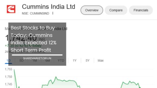 Best Stocks to Buy Today Cummins India, Expected 12% Short Term Profit
