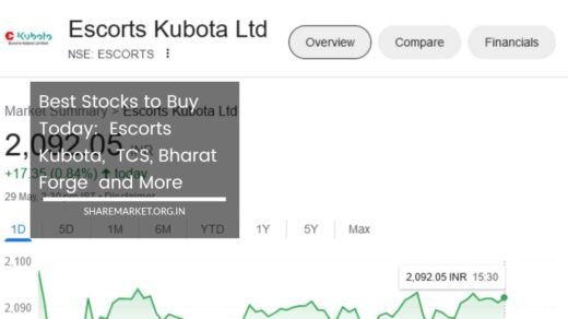 Best Stocks to Buy Today Escorts Kubota, TCS, Bharat Forge and More