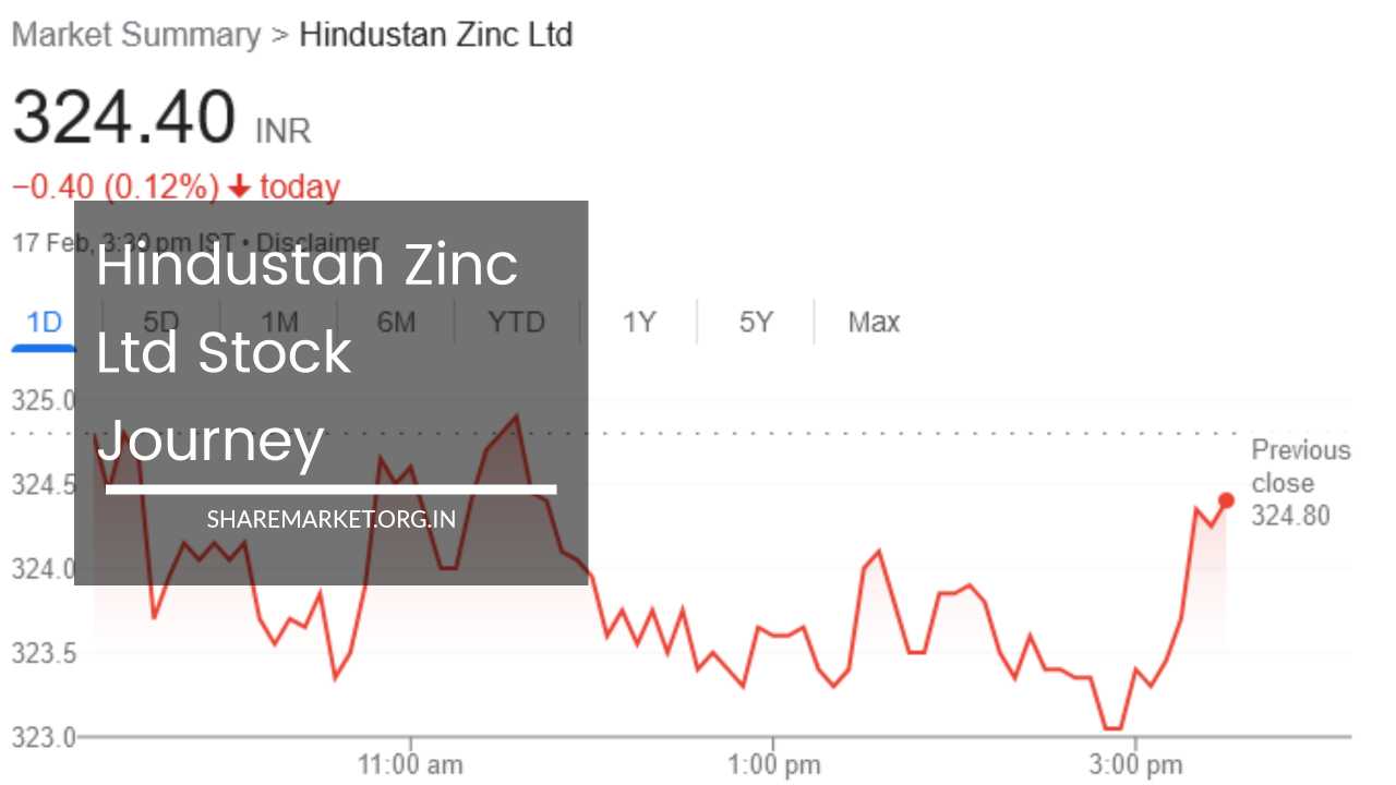 Hindustan Zinc Ltd Stock Journey