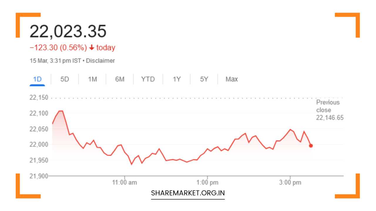 Nifty Prediction for Tomorrow