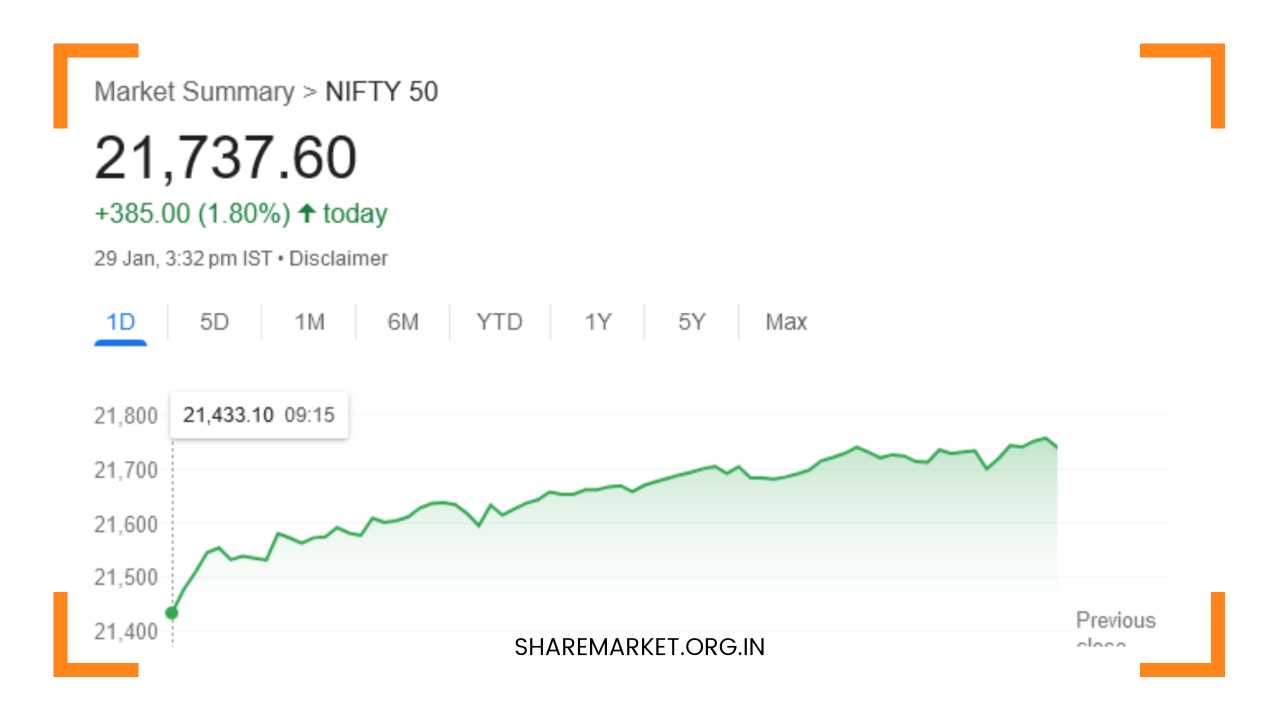 Nifty Prediction for Tomorrow