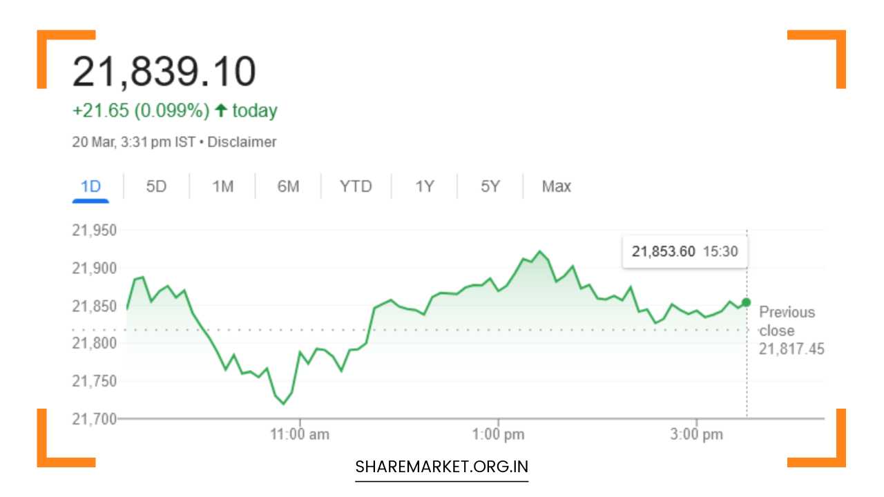 Nifty Prediction for Tomorrow