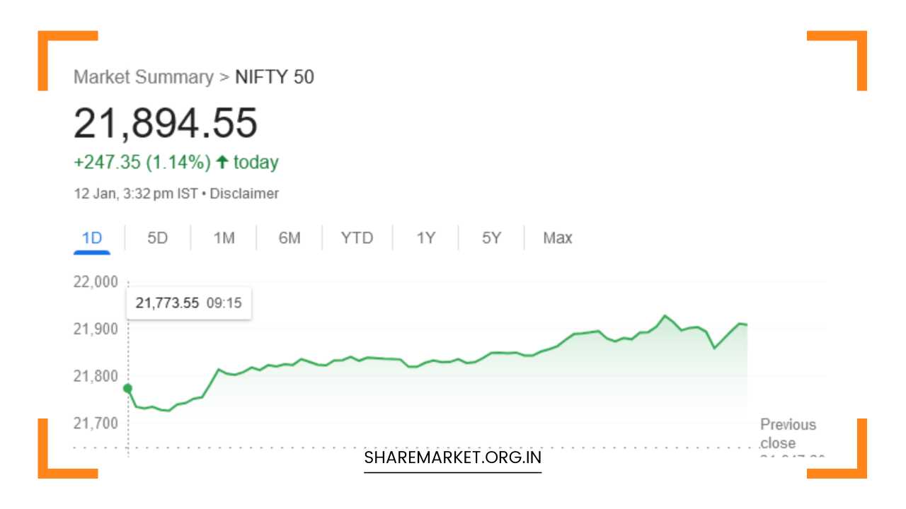 Nifty Prediction for Monday