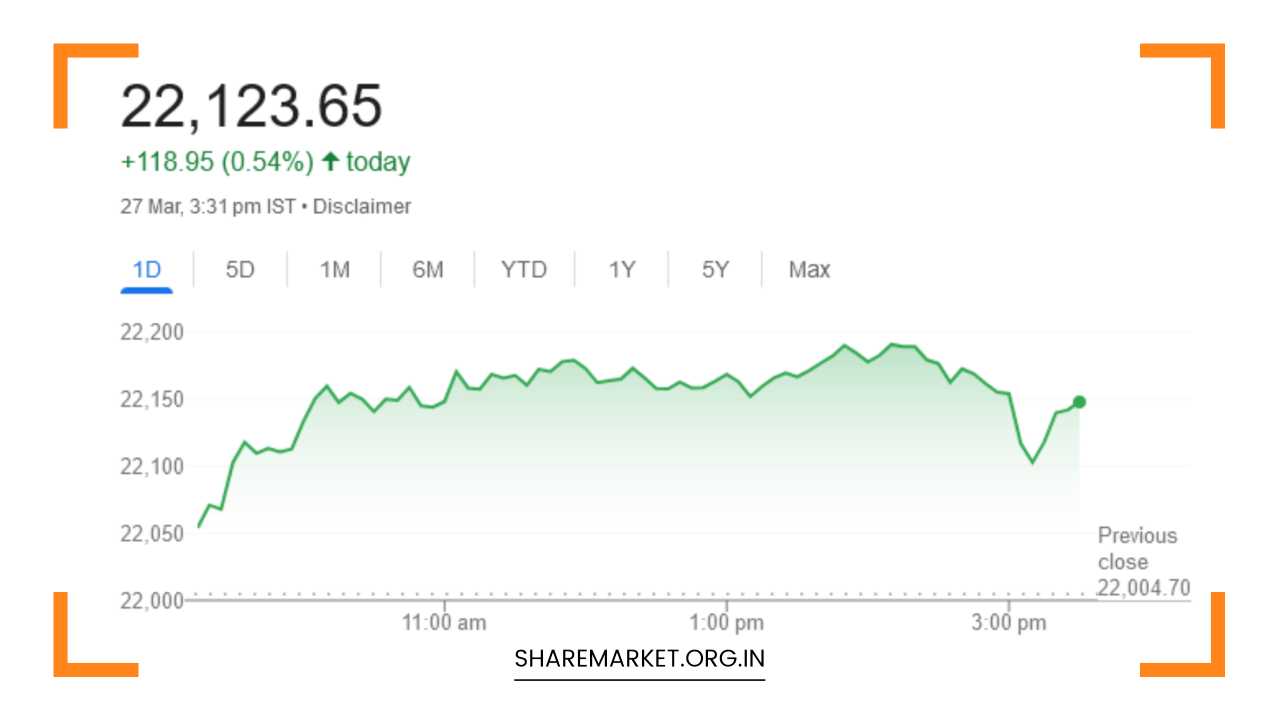 Nifty Prediction for Tomorrow