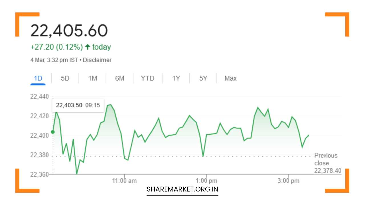 Nifty Prediction for Tomorrow