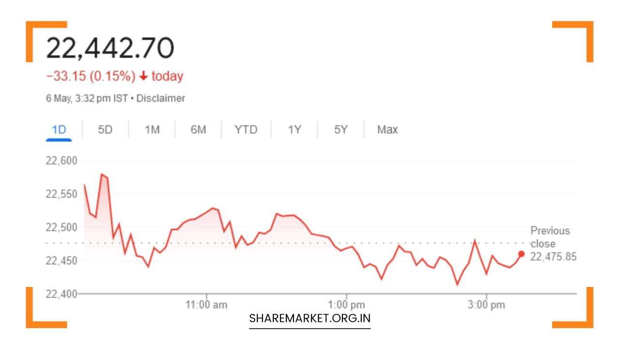 Tomorrow Nifty Prediction