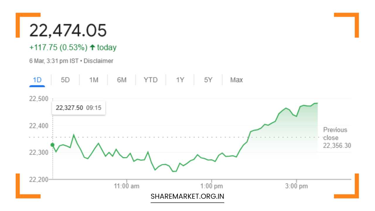 Nifty Prediction for Tomorrow