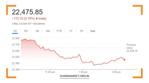 Tomorrow Nifty Prediction