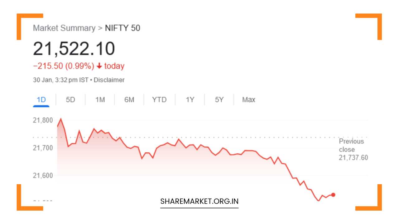 Nifty Prediction for Tomorrow