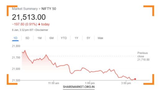 Nifty Has Closed Around 21500 Nifty Prediction for Tomorrow