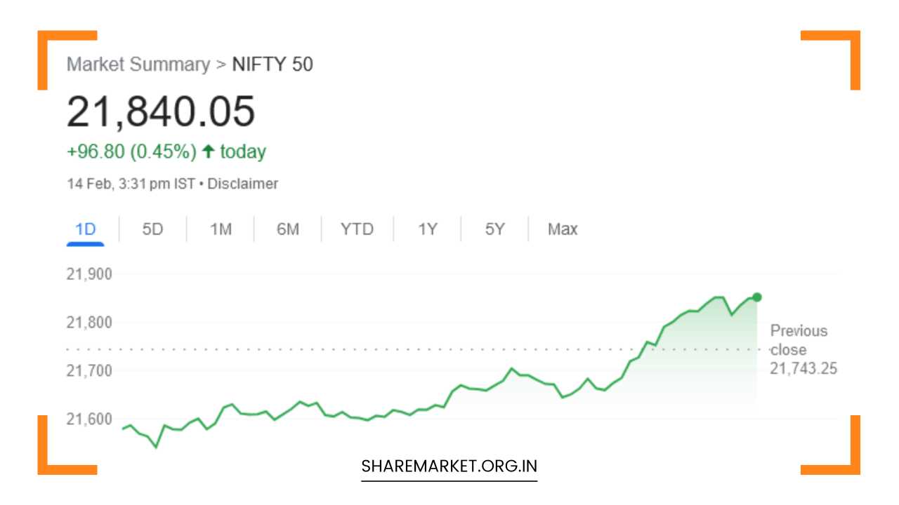 Nifty Prediction for Tomorrow