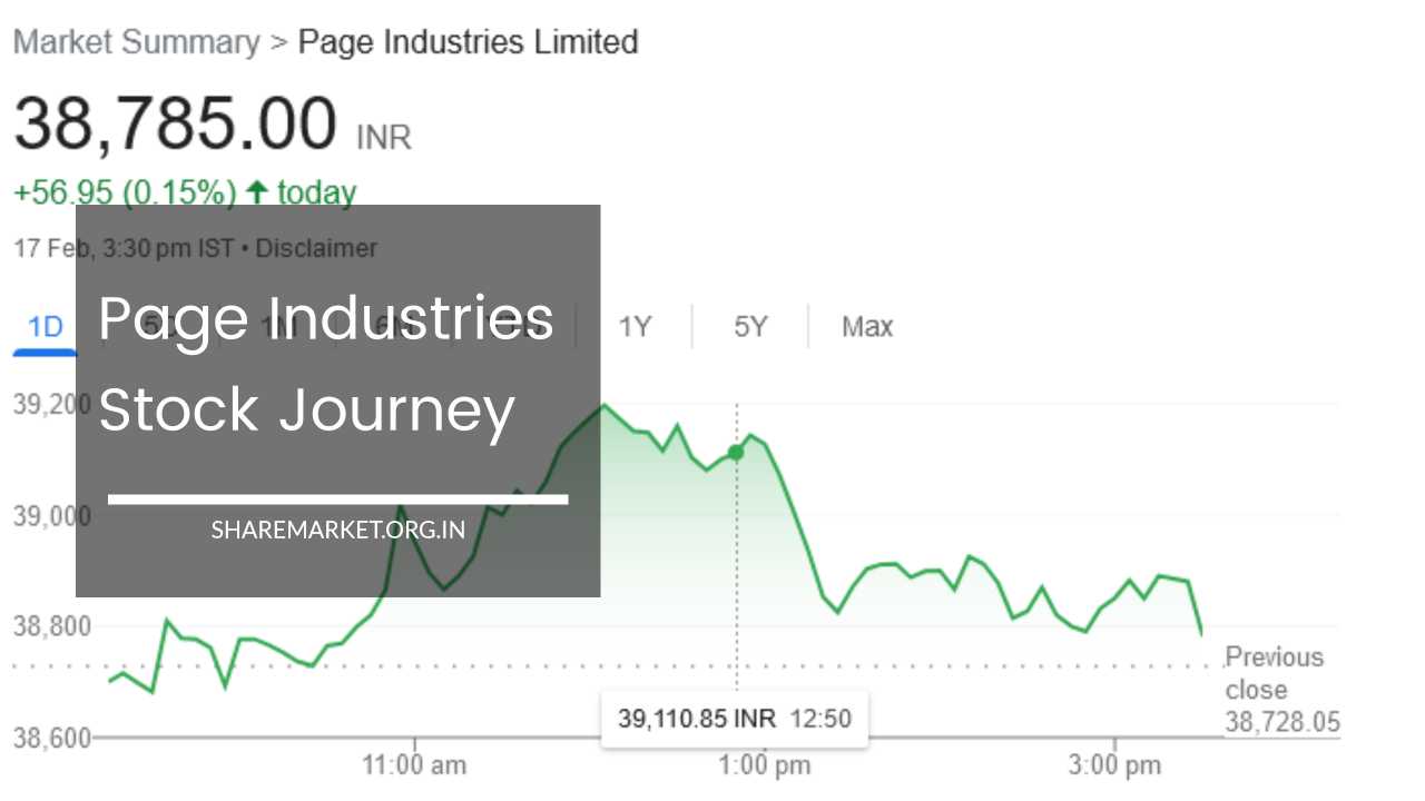 Page Industries Stock Journey