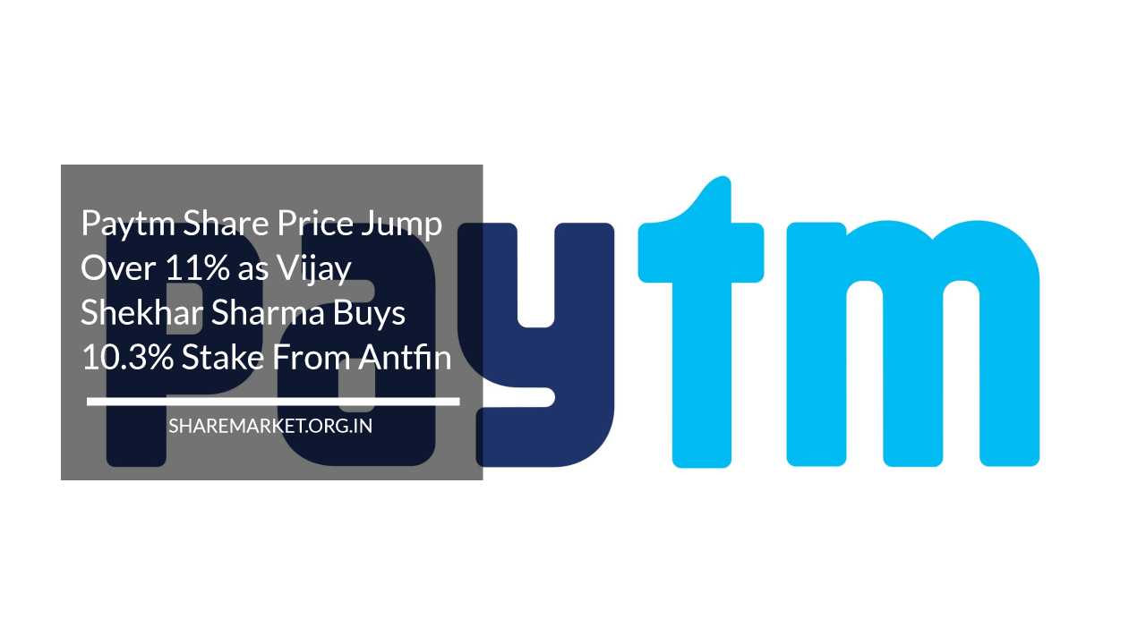 Paytm Share Price