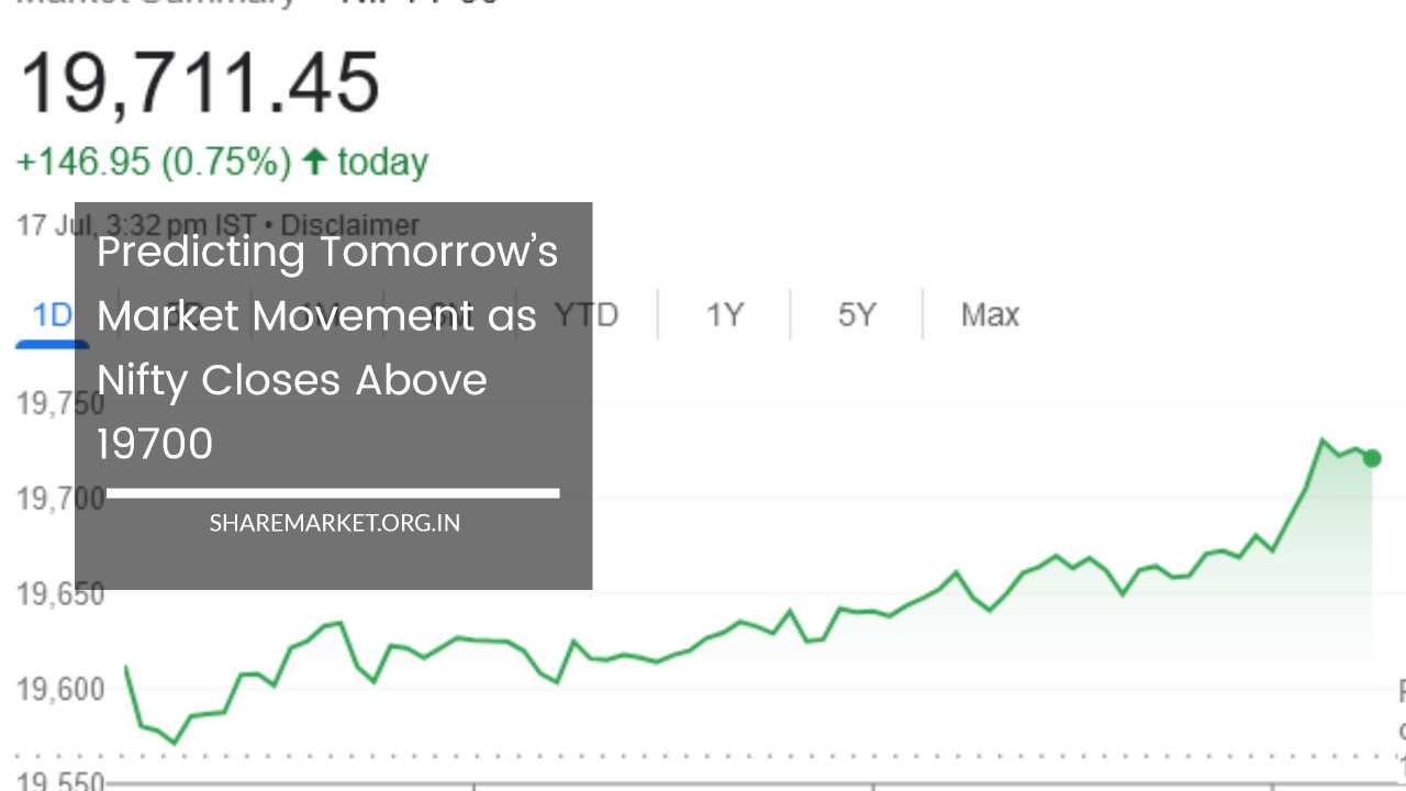 Nifty Closes Above 19700