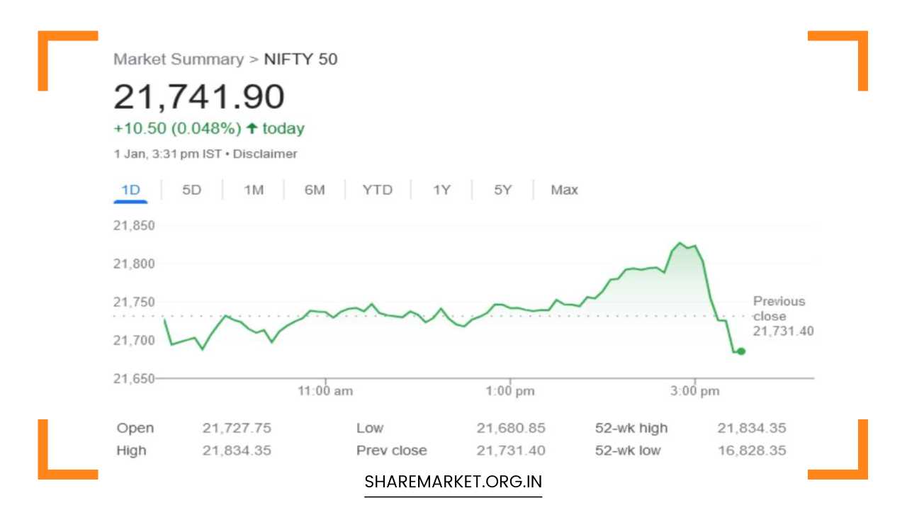 Nifty Prediction for Tomorrow