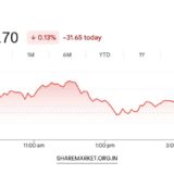 Tomorrow Nifty Prediction