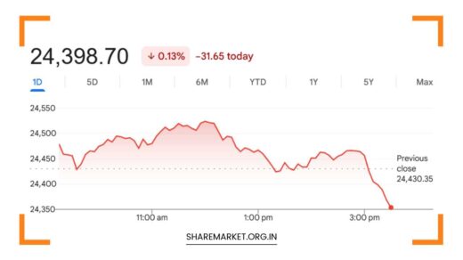 Tomorrow Nifty Prediction