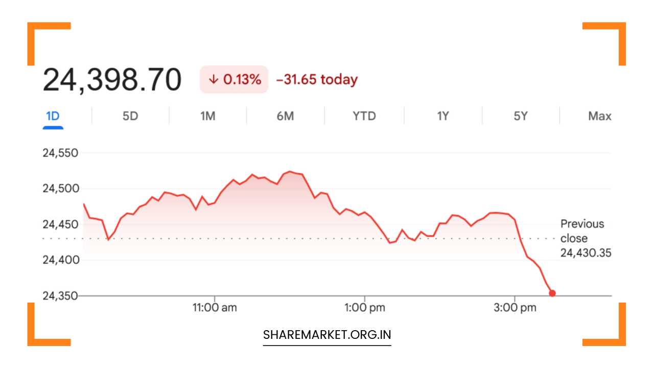 Tomorrow Nifty Prediction