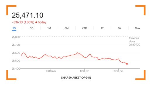 Monday Nifty Prediction