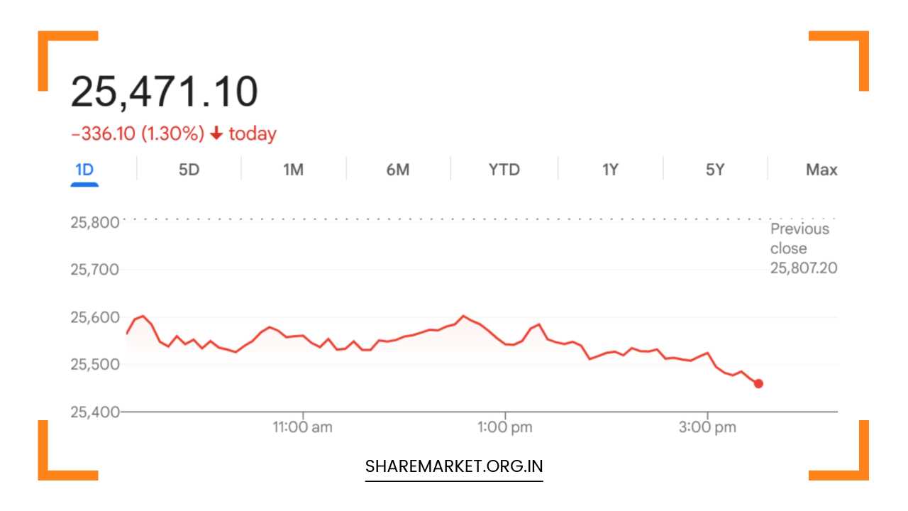 Monday Nifty Prediction