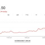Tomorrow Nifty Prediction