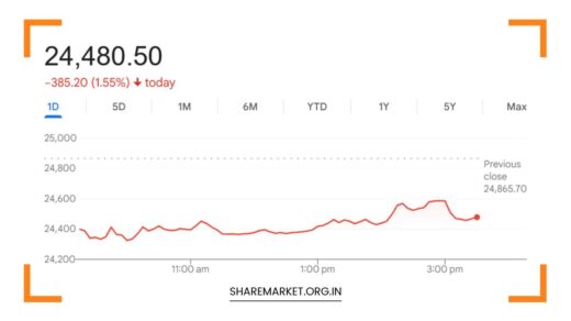 Tomorrow Nifty Prediction