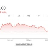 Tomorrow Nifty Prediction