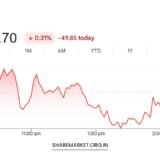 Tomorrow Nifty Prediction