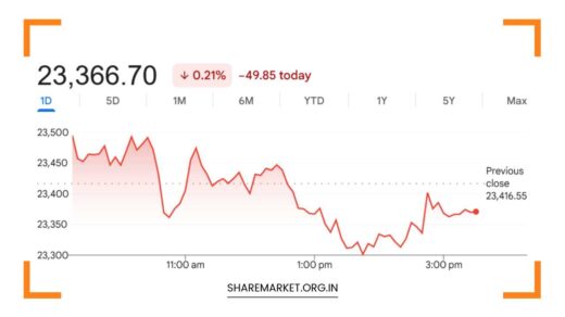 Tomorrow Nifty Prediction