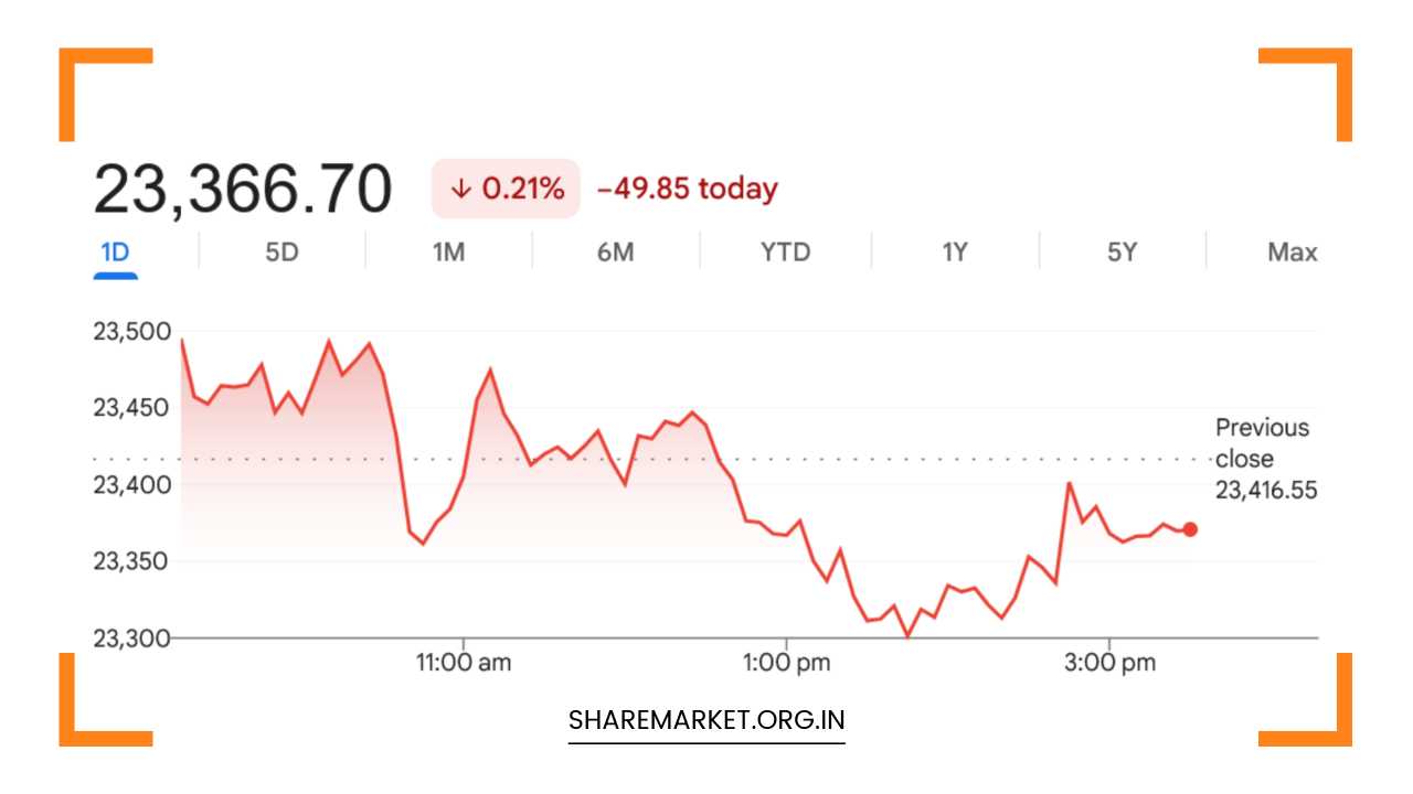 Tomorrow Nifty Prediction
