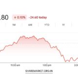 Tomorrow Nifty Prediction
