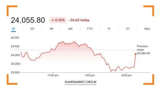 Tomorrow Nifty Prediction