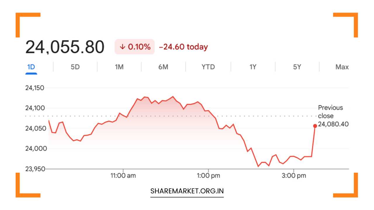 Tomorrow Nifty Prediction