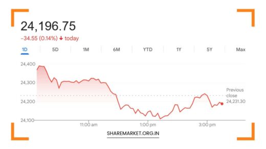 Tomorrow Nifty Prediction