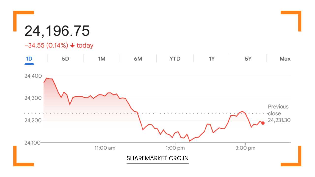 Tomorrow Nifty Prediction