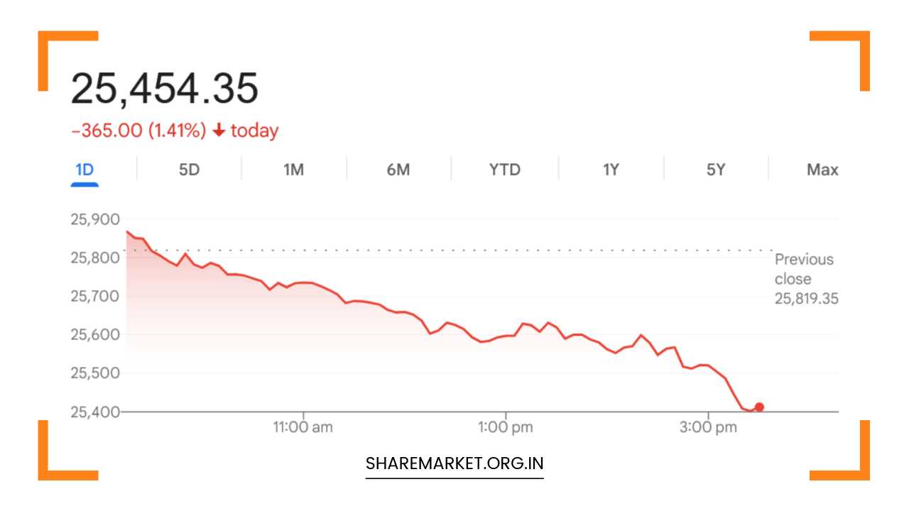 Tomorrow Nifty Prediction