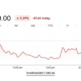Monday Nifty Prediction