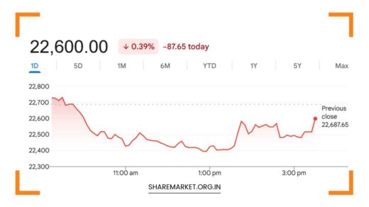 Monday Nifty Prediction