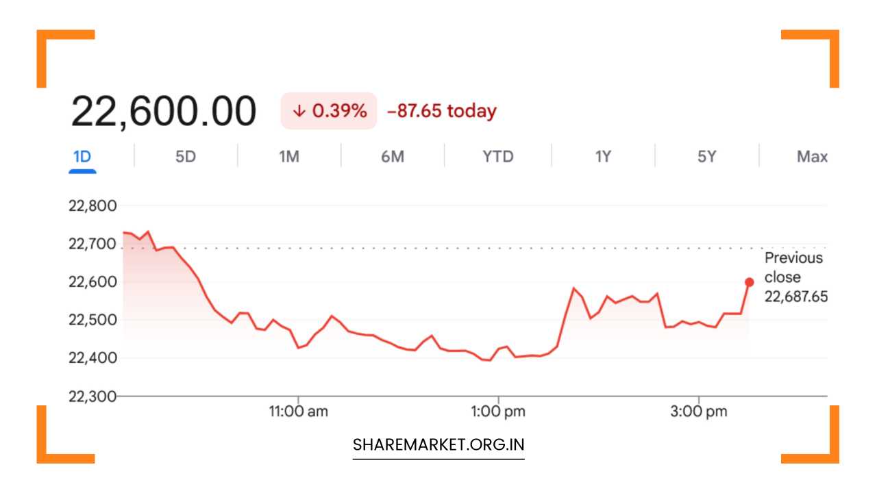 Monday Nifty Prediction