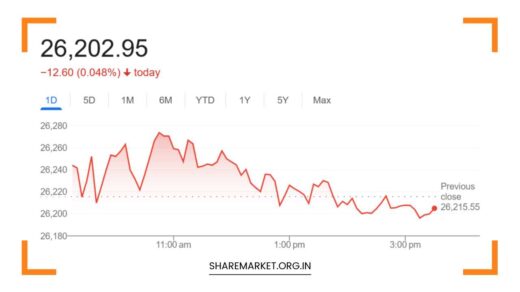 Nifty Prediction for Tomorrow