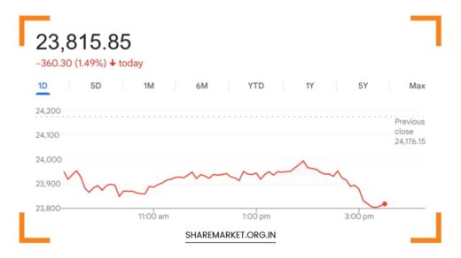 Tomorrow Nifty Prediction