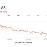 Tomorrow Nifty Prediction