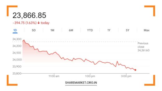 Tomorrow Nifty Prediction