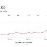 Tomorrow Nifty Prediction