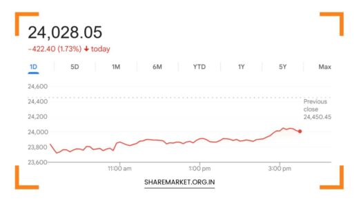 Tomorrow Nifty Prediction