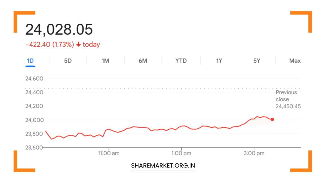 Tomorrow Nifty Prediction