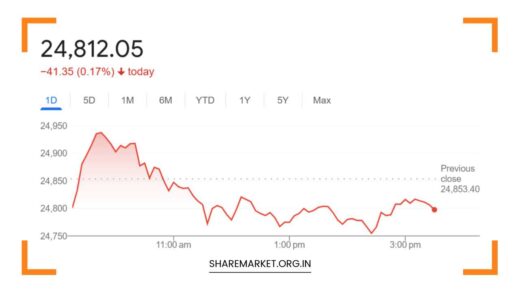 Nifty Prediction for Tomorrow