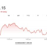 Tomorrow Nifty Prediction