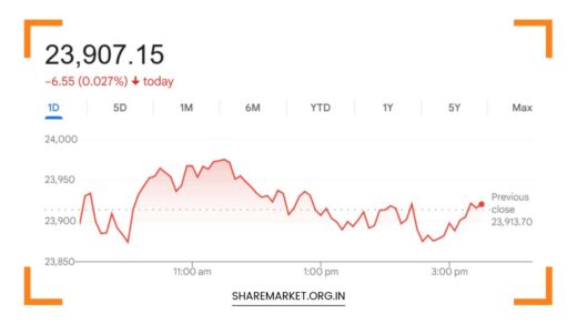 Tomorrow Nifty Prediction