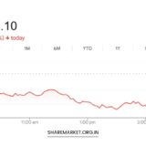 Tomorrow Nifty Prediction